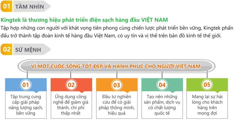 Tầm nhìn và sứ mệnh Kingtek