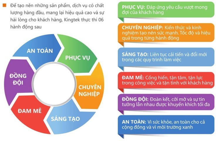 Tôn chí và hành động của Kingtek