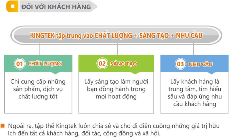 Triết lý kinh doanh của Kingtek