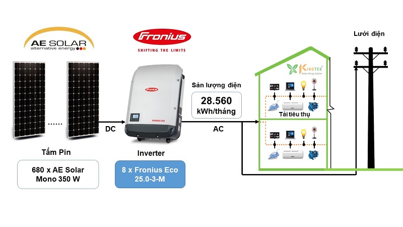 Sơ đồ đấu nối hệ thống điện mặt trời hòa lưới 238,0 kW 03 pha