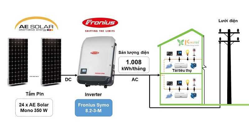 Sơ đồ Inverter hòa lưới Fronius Symo công suất 8.2 kW 3 pha kết hợp trong hệ thống điện mặt trời hòa lưới 