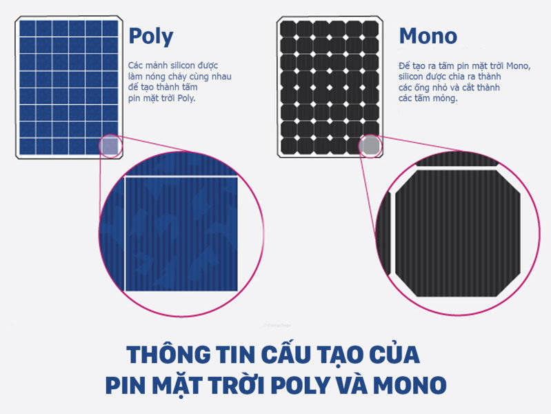 so sánh tấm pin năng lượng mặt trời poly và mono