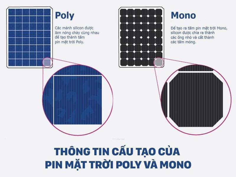 Pin năng lượng mặt trời dạng mono và poly