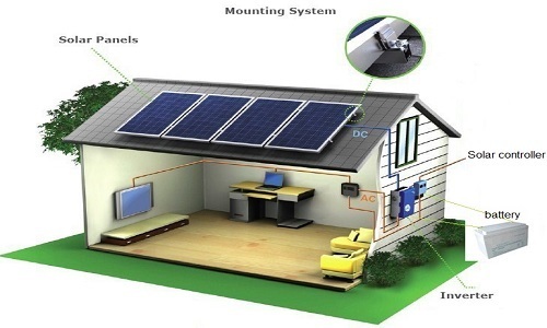 Hệ thống điện năng lượng mặt trời độc lập